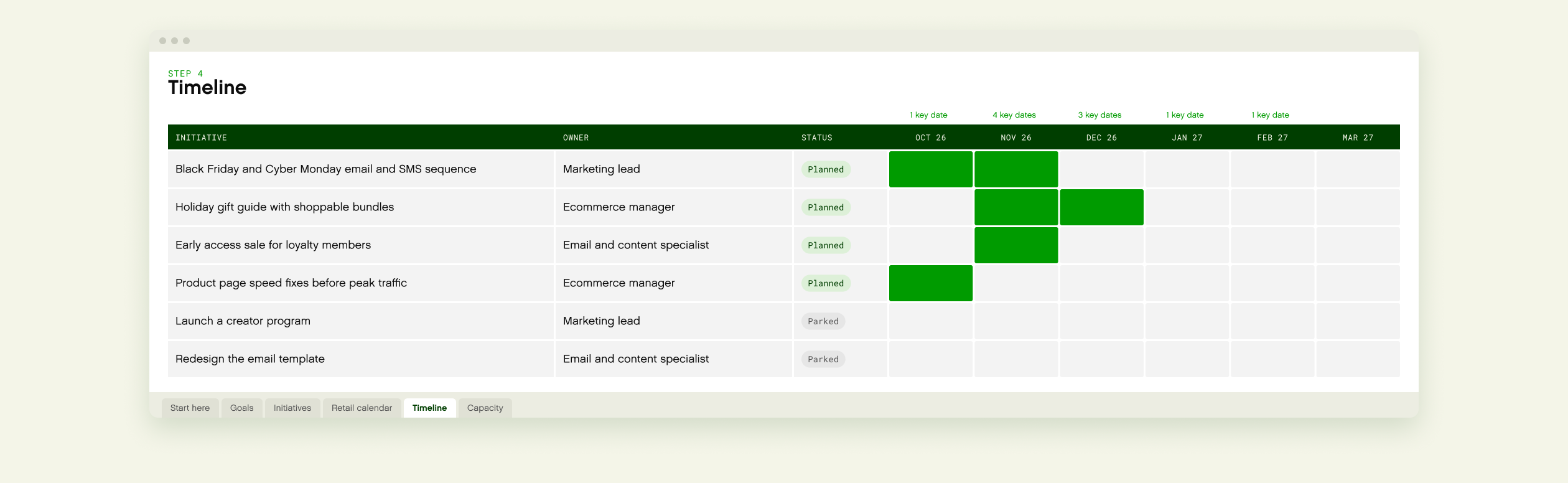 Timeline tab of a retail marketing roadmap template, with green bars showing four holiday initiatives scheduled from October to December and key retail dates counted above each month.
