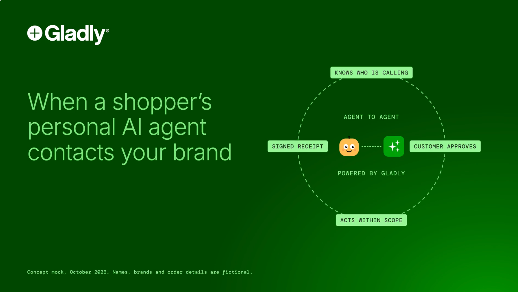 When a shopper's personal AI agent contacts your brand