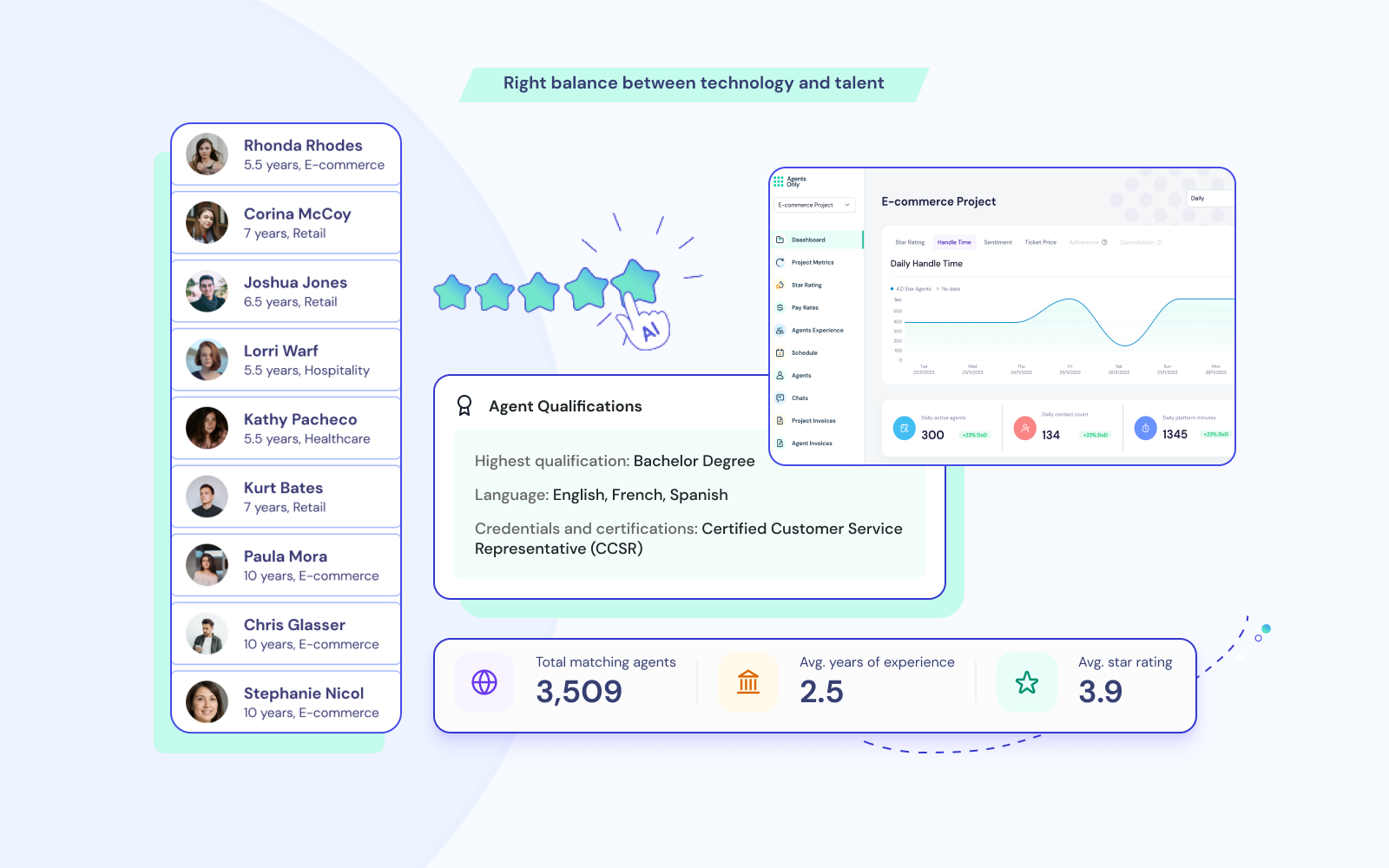 Right balance between technology and talent