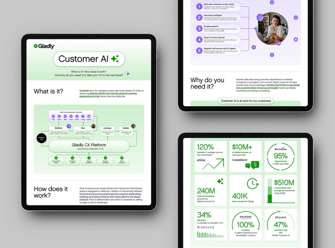Three tablet screens display a presentation about "Customer AI" by Gladly. Features include benefits, use cases, and improvement statistics in a clean, modern layout.