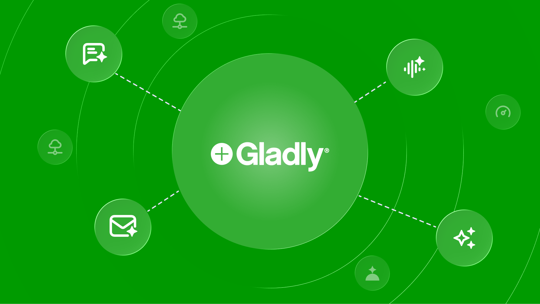 The Gladly mark at the centre of orbiting channels and capabilities, absorbing new retail signal.