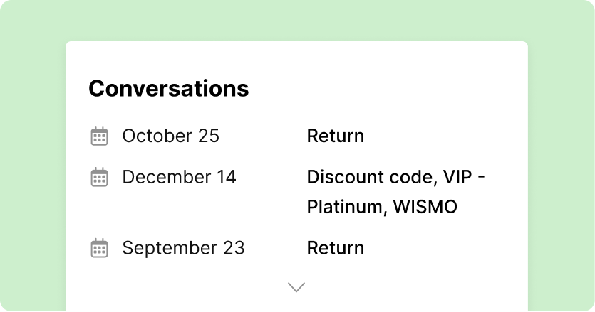 A list titled "Conversations" shows three dates with topics: October 25, Return; December 14, Discount code, VIP - Platinum, WISMO; September 23, Return.