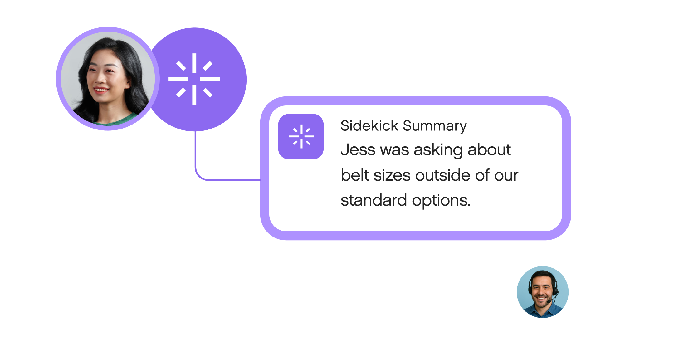 Profile images of two people connected by a line to a text box. The box says, "Sidekick Summary: Jess was asking about belt sizes outside of our standard options."