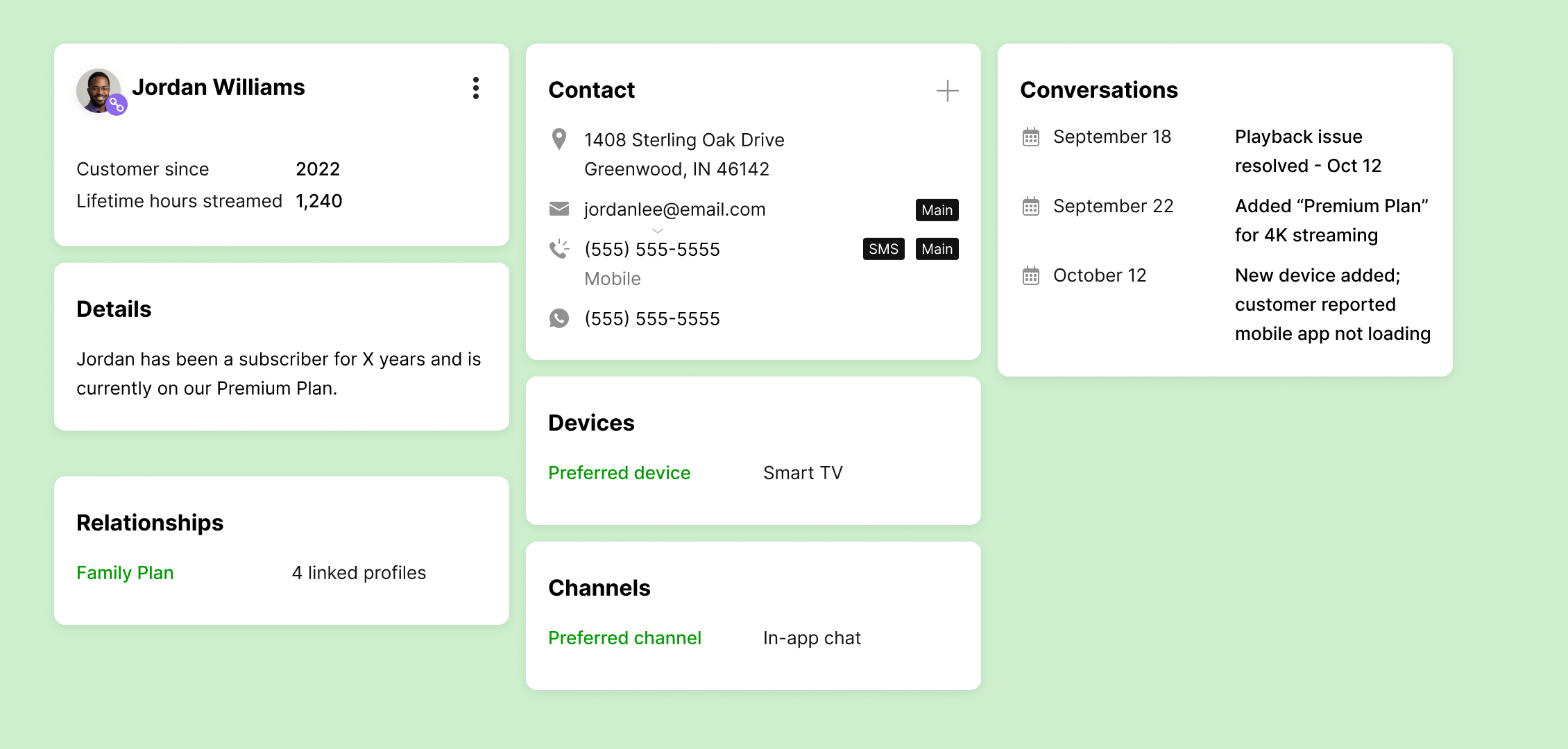 User profile dashboard on a light green background, showing customer details, contact info, conversations, devices, channels, and relationships.