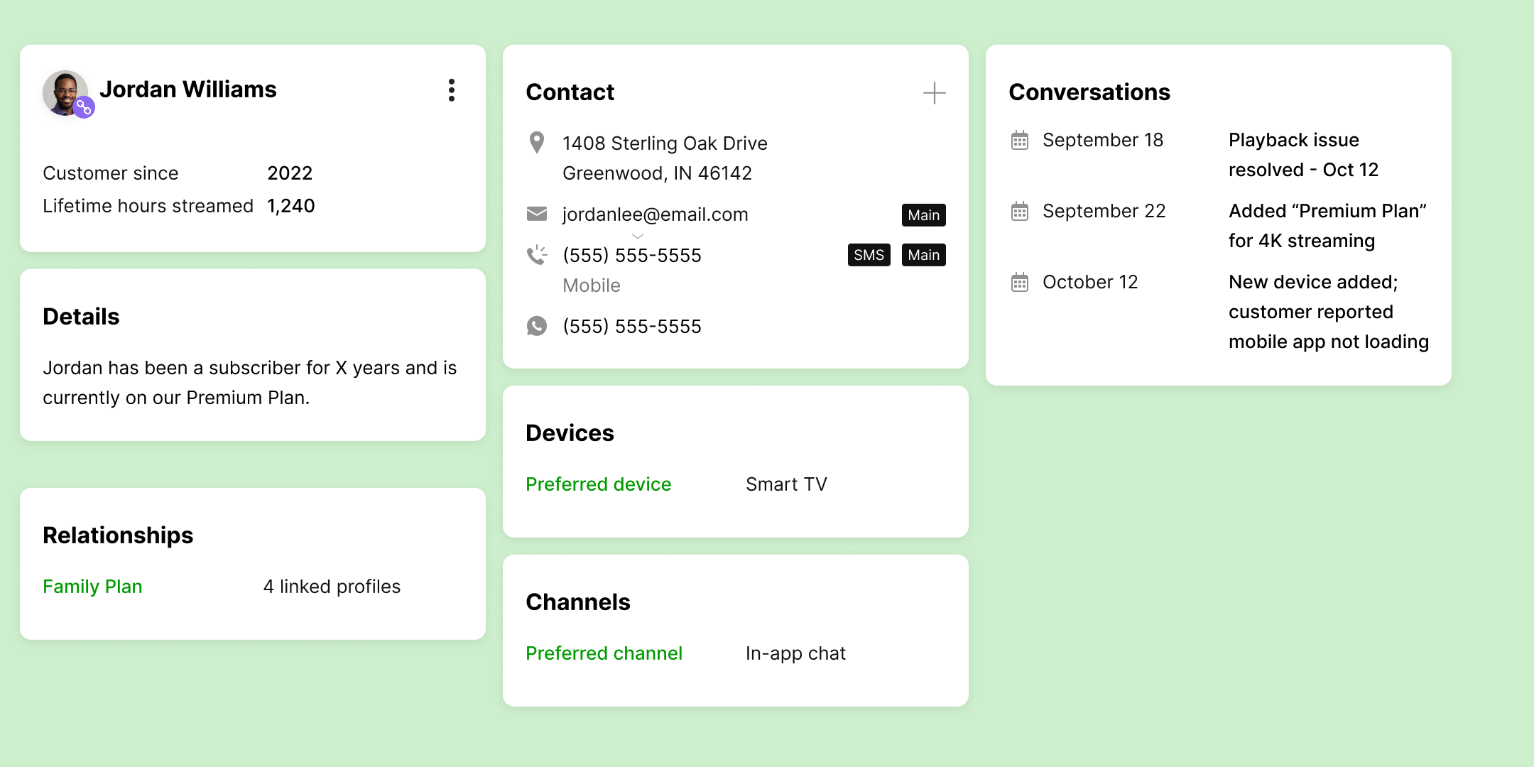 User profile dashboard on a light green background, showing customer details, contact info, conversations, devices, channels, and relationships.