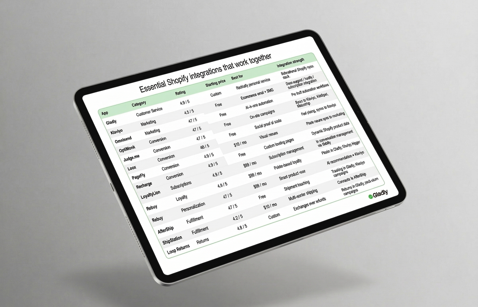 Shopify integrations table image on a tablet