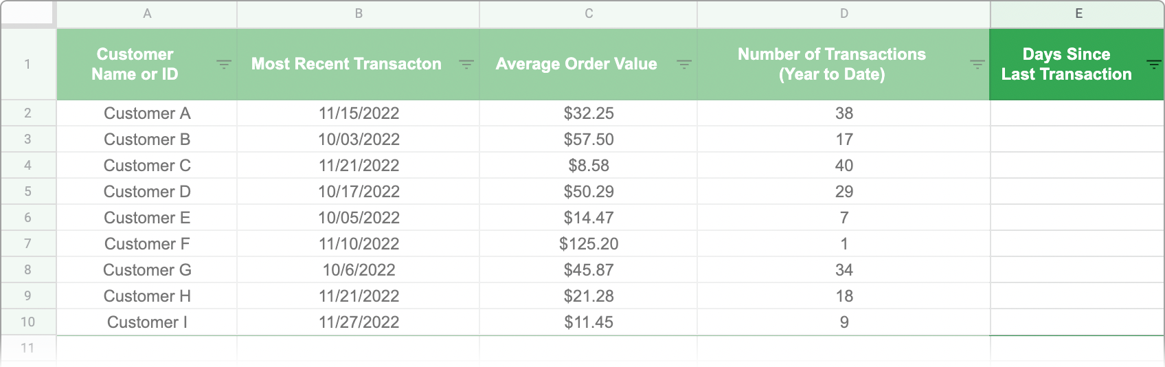 Days Since Last Transaction column highlighted in a spreadsheet