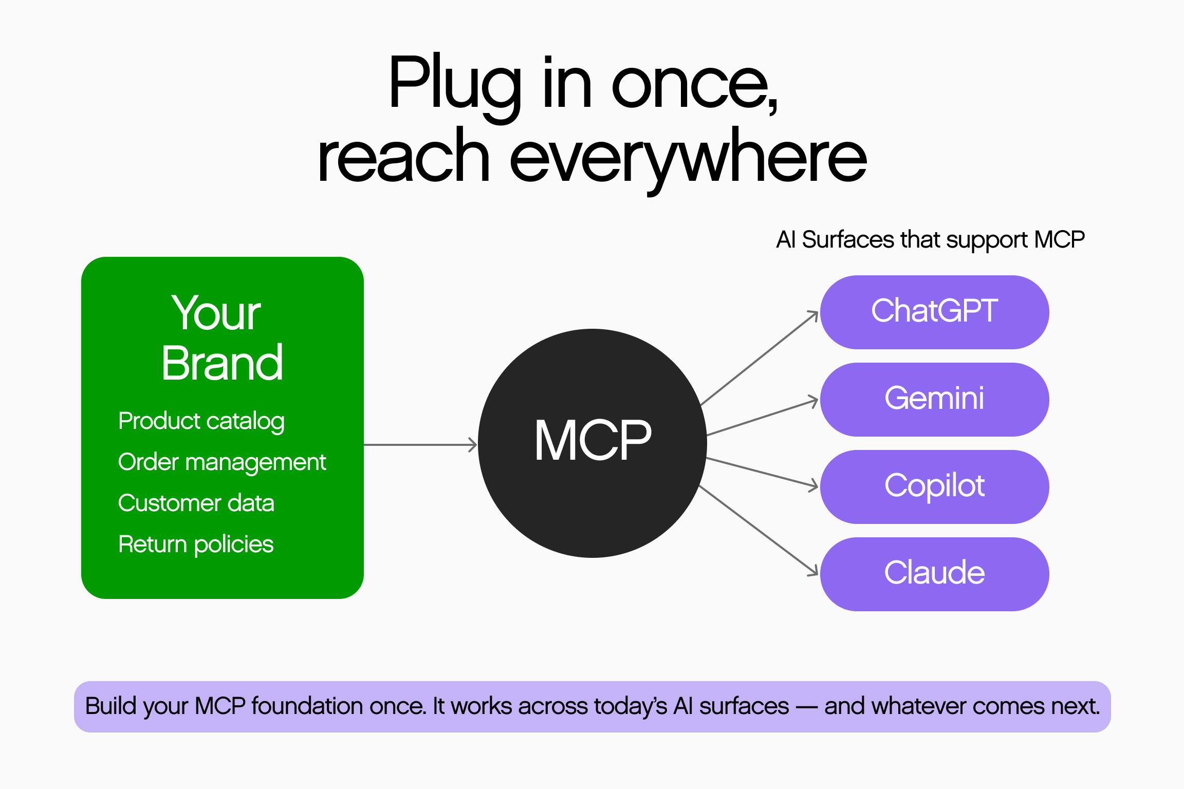 Plug in once, reach everywhere