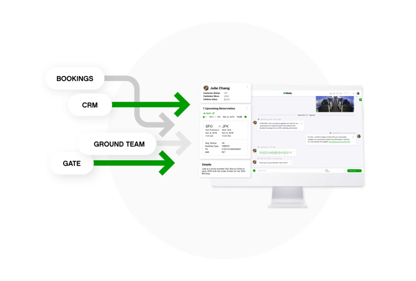 A digital workflow diagram shows arrows labeled "Bookings," "CRM," "Ground Team," and "Gate" directing information to a computer screen displaying a dashboard with reservation details and communication channels. The tone is efficient and organized.