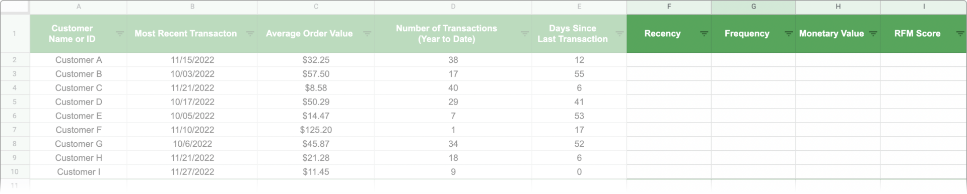 RFM Report Recency, Frequency, Monetary Value and RFM Score columns highlighted