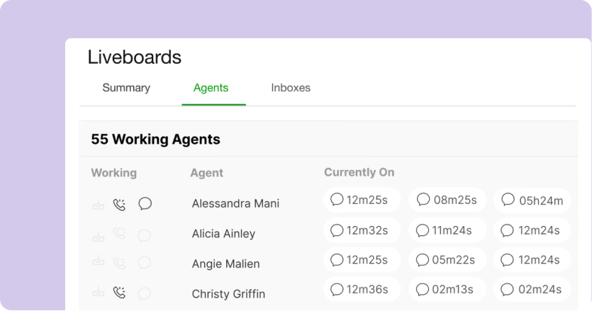 Dashboard showing a list of 55 working agents with columns for names, call statuses, and durations. Tabs labeled Summary, Agents, and Inboxes are visible.