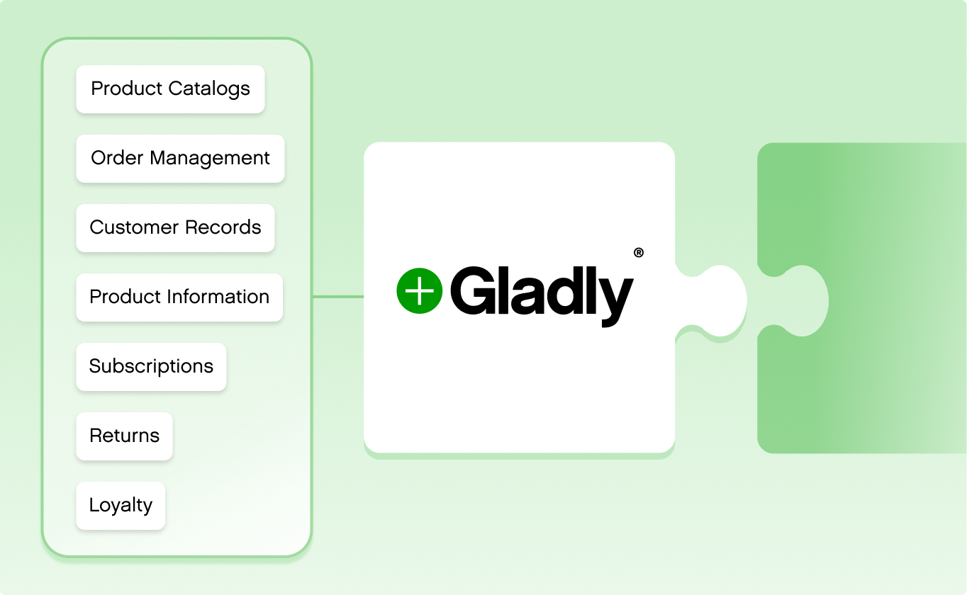 Puzzle pieces on a light green background show connections between elements like "Product Catalogs" and central "Gladly" text, symbolizing integration.