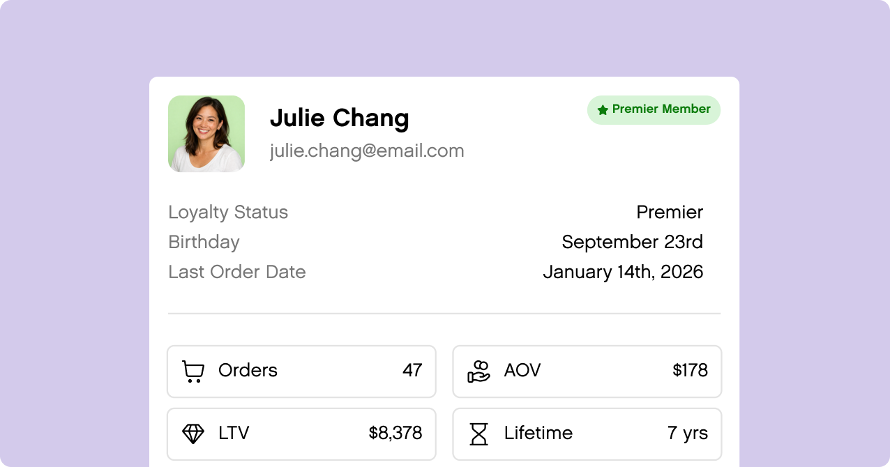 Profile card for Julie Chang, Premier Member. Includes email, loyalty status, birthday, last order date, and stats like orders and lifetime value.
