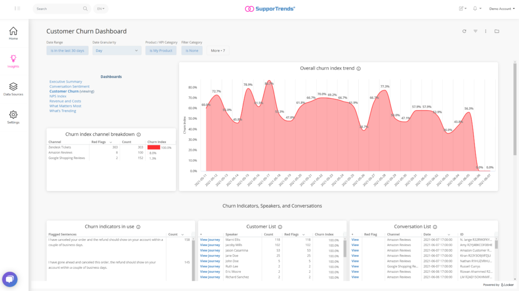 SupporTrends-Customer-Churn-Dashboard-Oliver-Rowen-1-1024x576.png