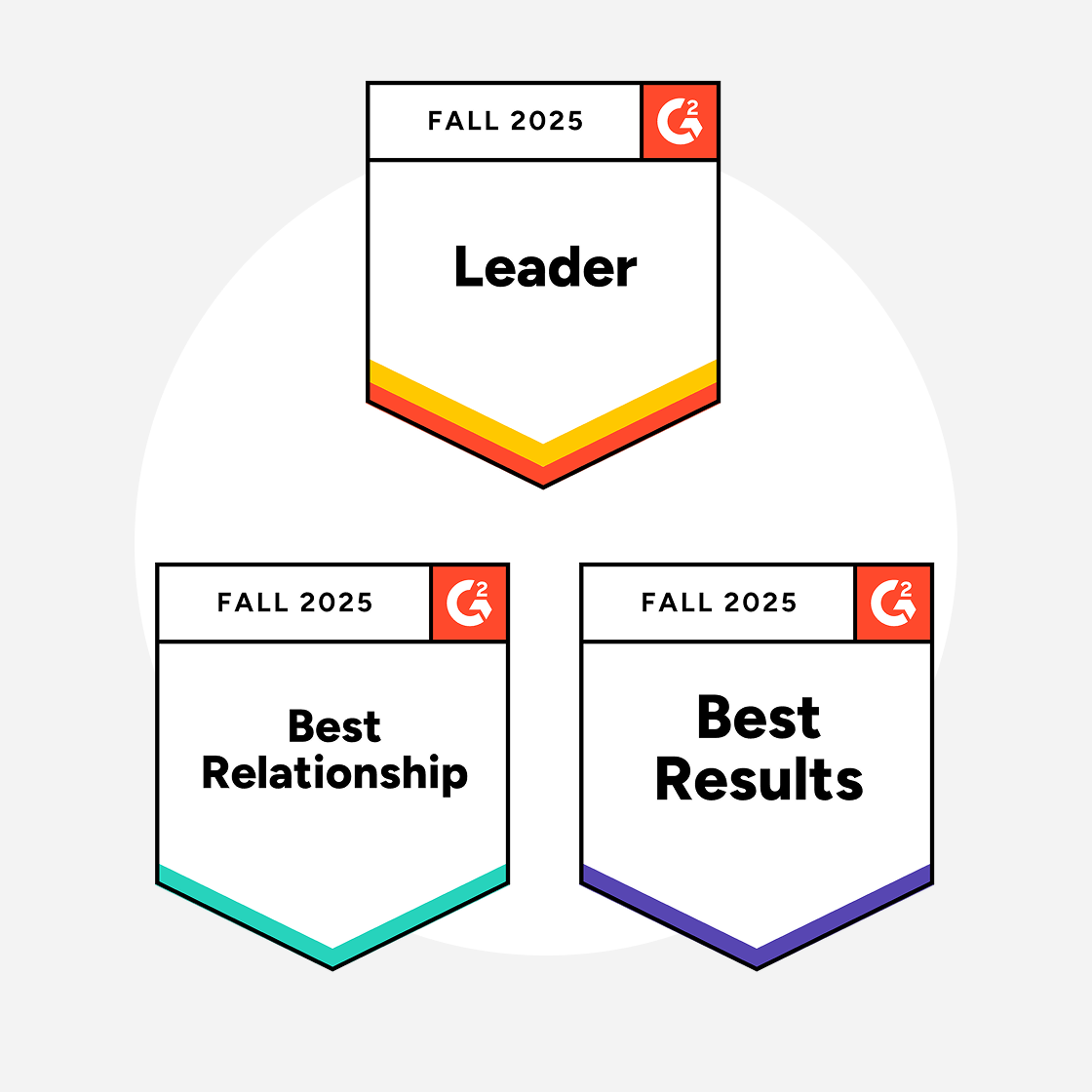 Three G2 badges for Fall 2025: "Leader" with red and yellow stripes, "Best Relationship" with teal, and "Best Results" with purple, on a light background.