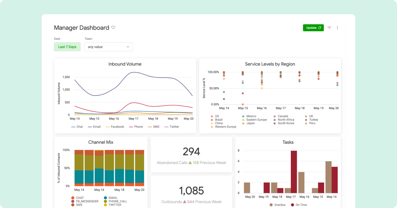 A Manager Dashboard 