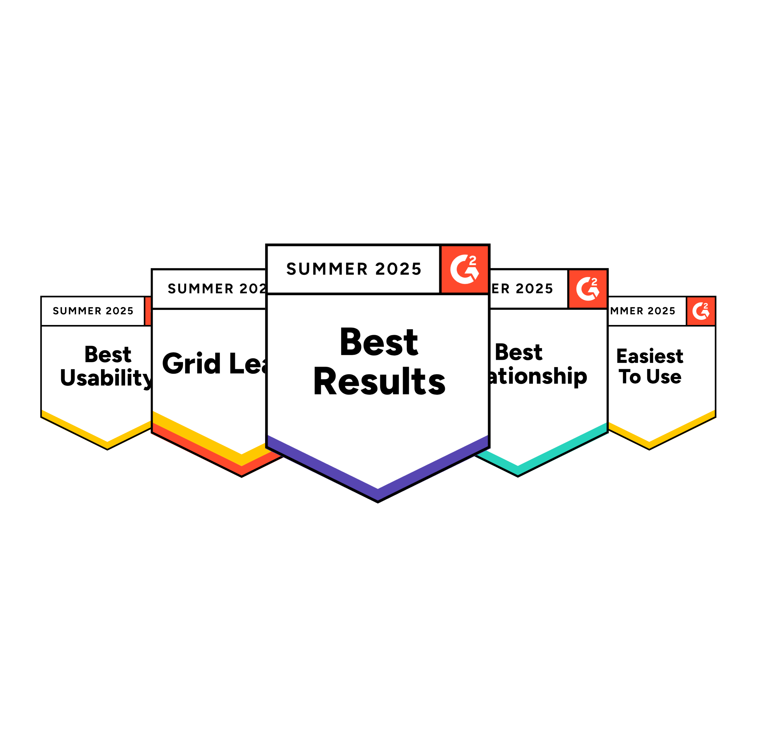 G2 badges for Summer 2025, displaying awards: Best Results, Best Usability, Grid Leader, Best Relationship, and Easiest to Use, on a dark, concentric circle background.