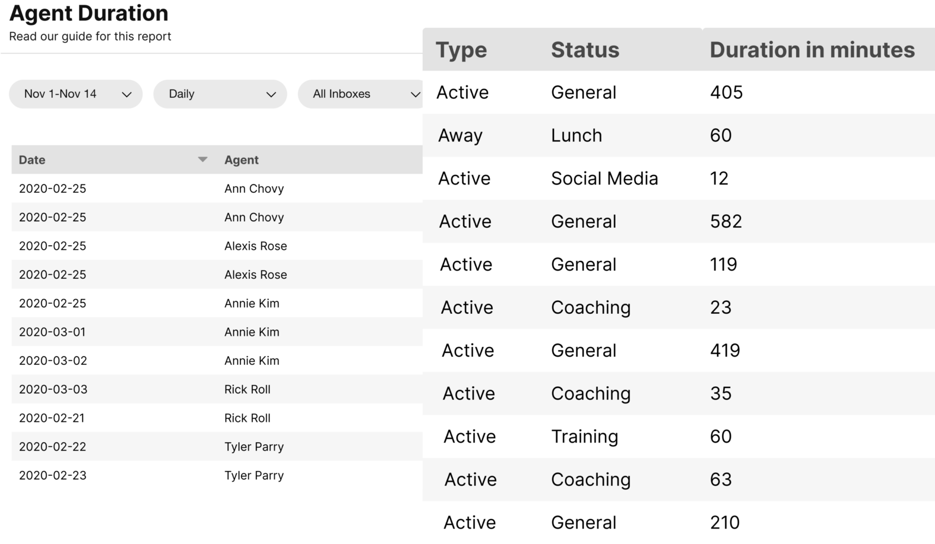 Agent Duration Report