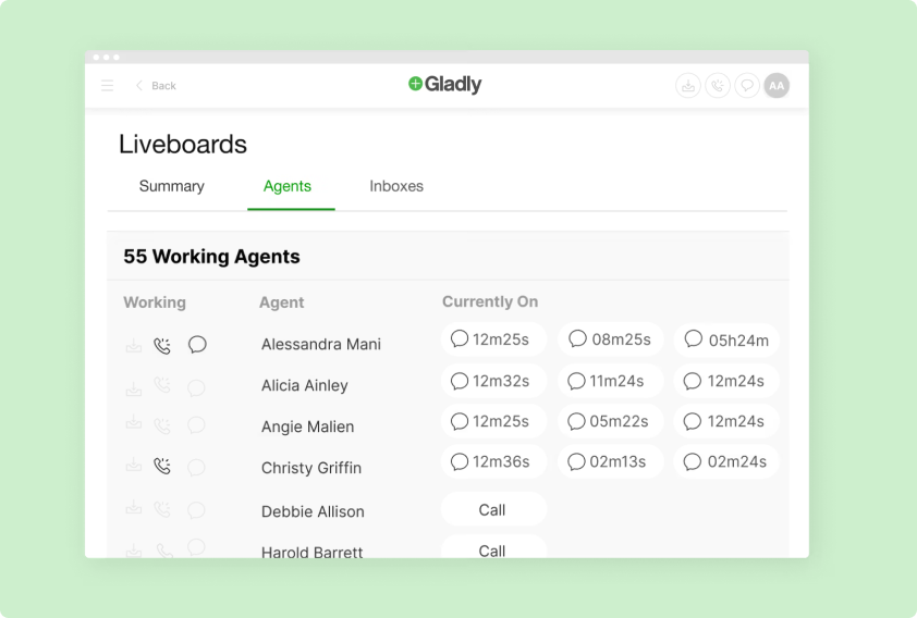 A screenshot of the Gladly interface showing a list of working agents. Each agent's name is followed by active call durations. The design is clean and organized.