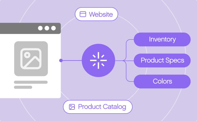 Illustration showing website integration with inventory, product specs, and colors. Displays connections between a browser window and a product catalog.
