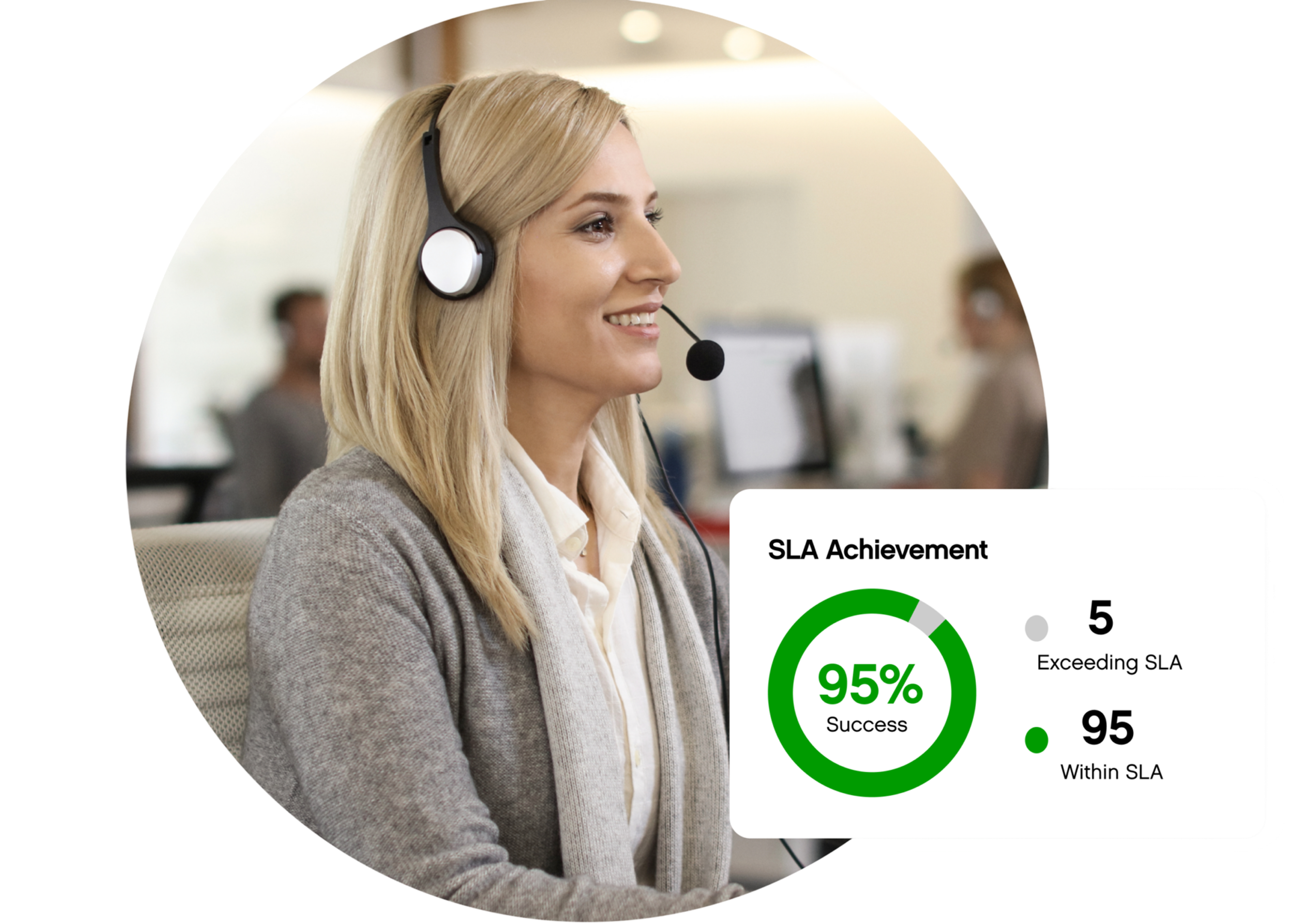 A smiling customer service representative wearing a headset in an office. An SLA Achievement chart shows 95% success rate, indicating high performance.