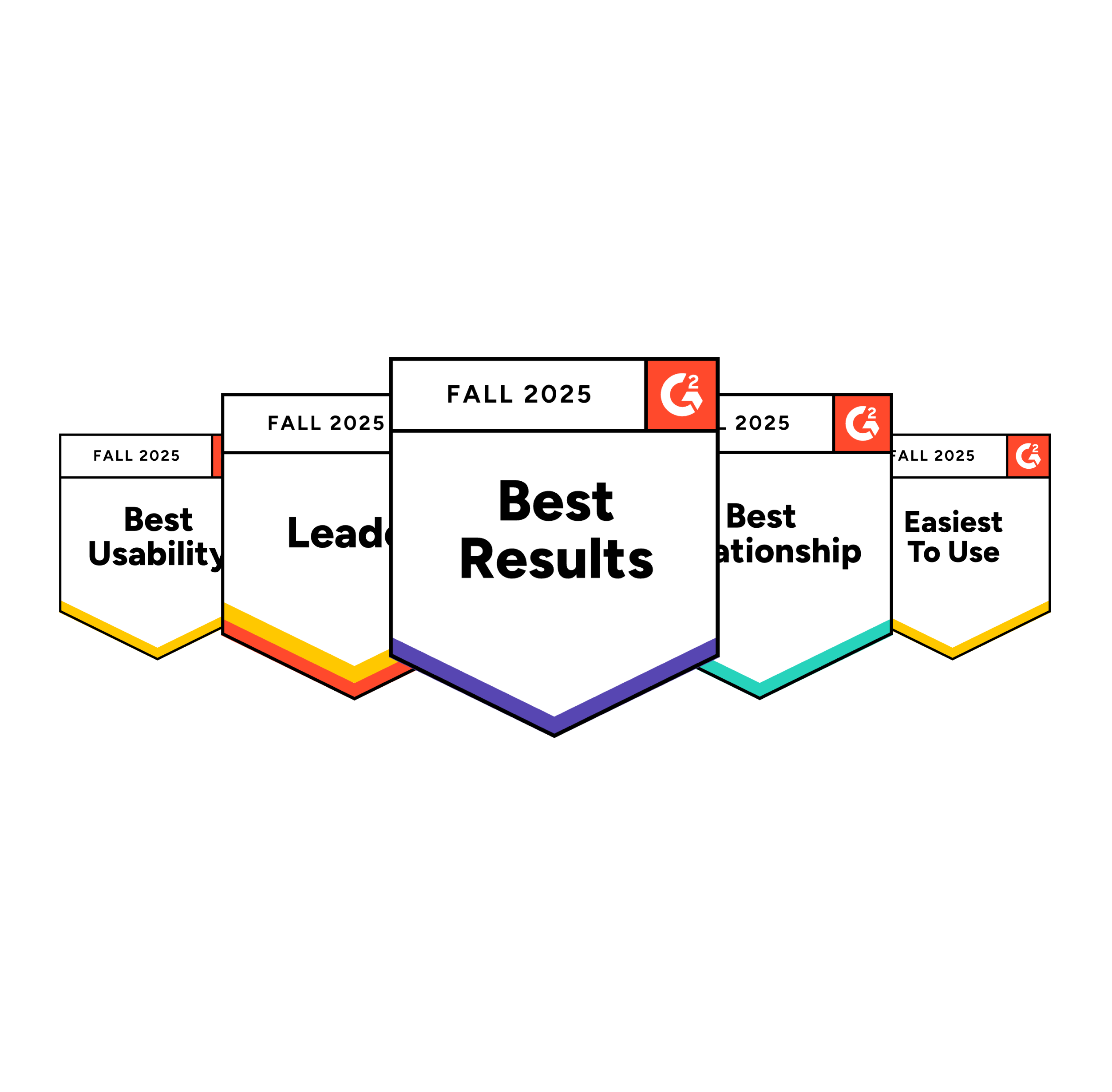Five G2 badges are displayed against a black background with concentric circles. They read: Best Results, Best Usability, Leader, Best Relationship, Easiest To Use.