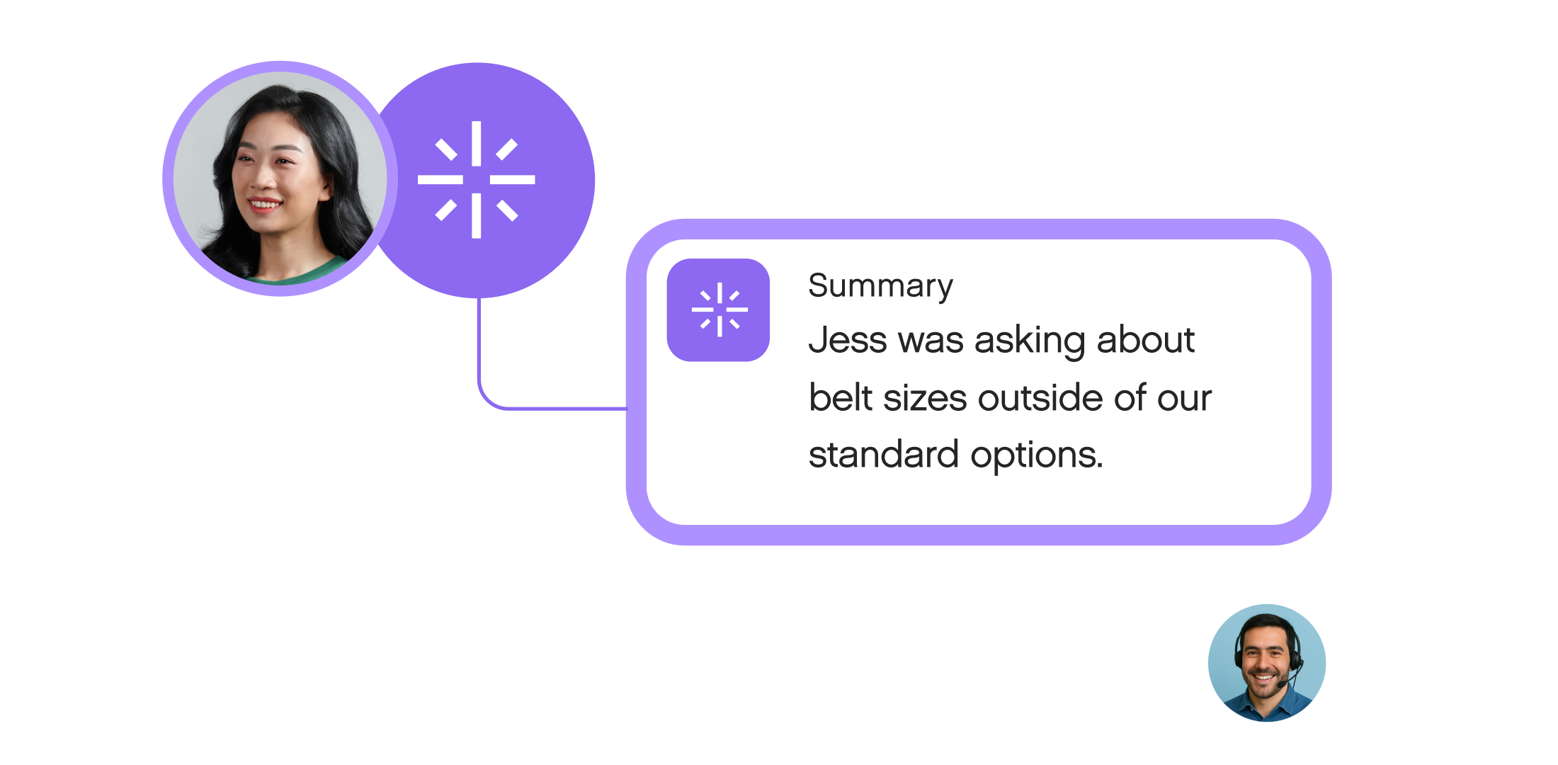 Profile images of two people connected by a line to a text box. The box says, "Summary: Jess was asking about belt sizes outside of our standard options."