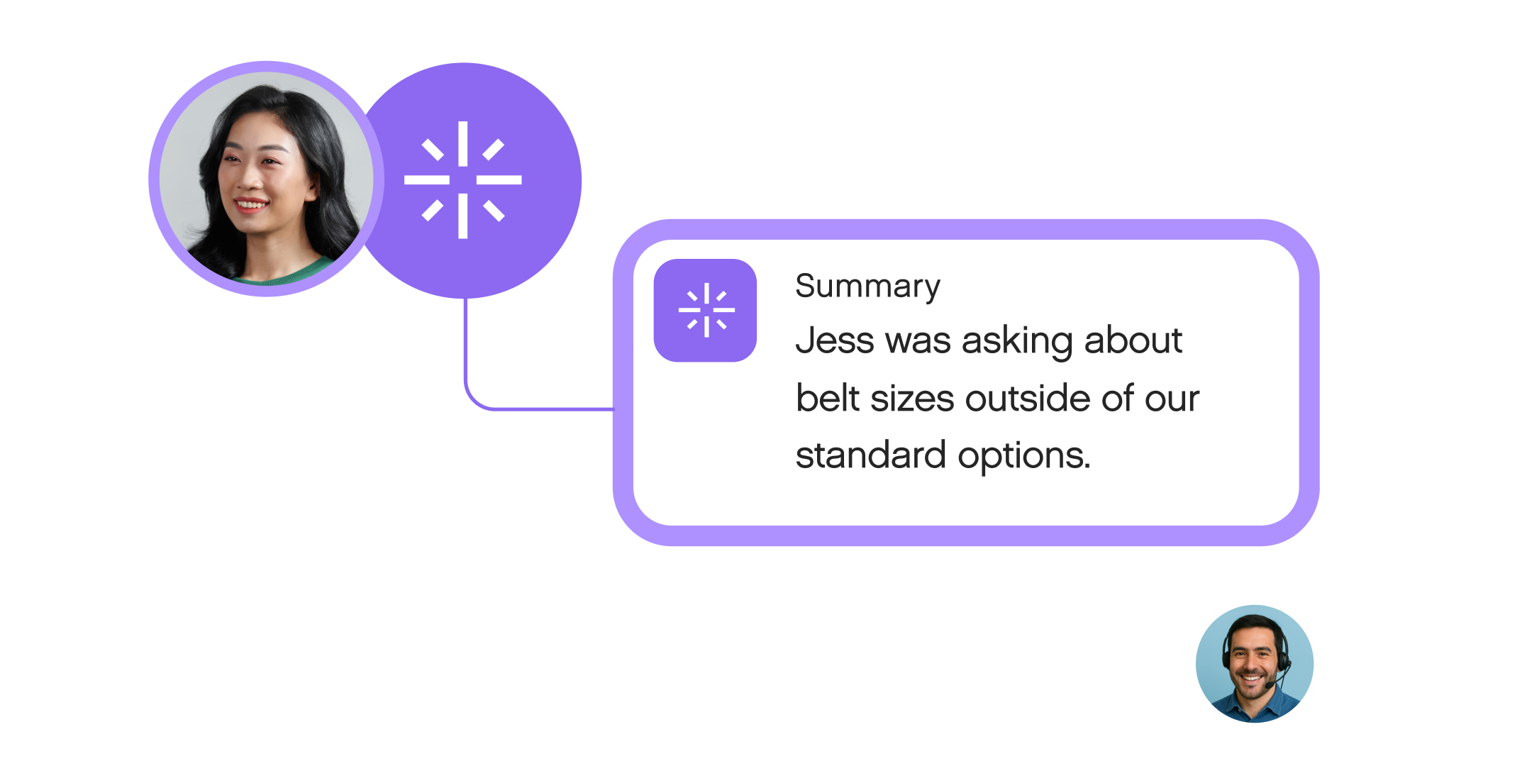 Profile images of two people connected by a line to a text box. The box says, "Summary: Jess was asking about belt sizes outside of our standard options."