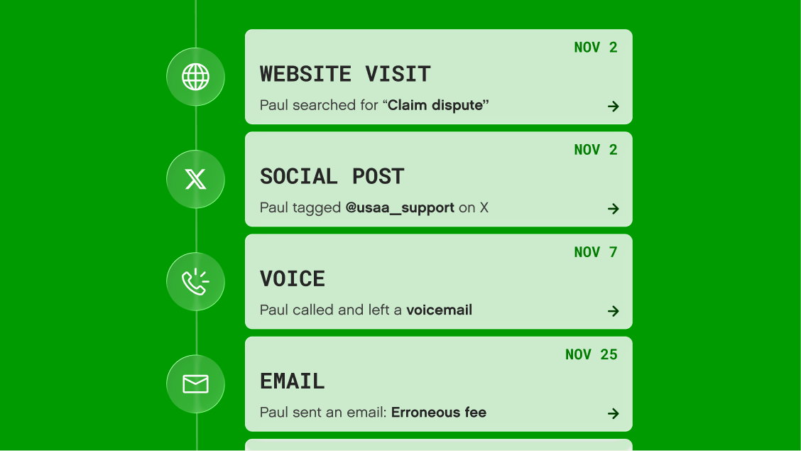 One customer conversation carried across website visit, social post, voice and email
