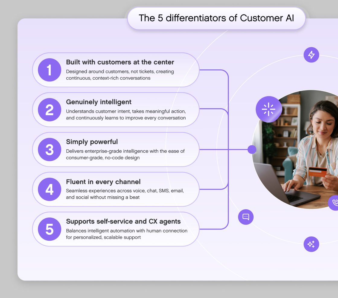 Infographic titled "The 5 Differentiators of Customer AI" listing features: customer-centric, intelligent, powerful, channel-fluent, and support-friendly. An image of a person holding a credit card by a laptop is on the right. The tone is professional and informative.