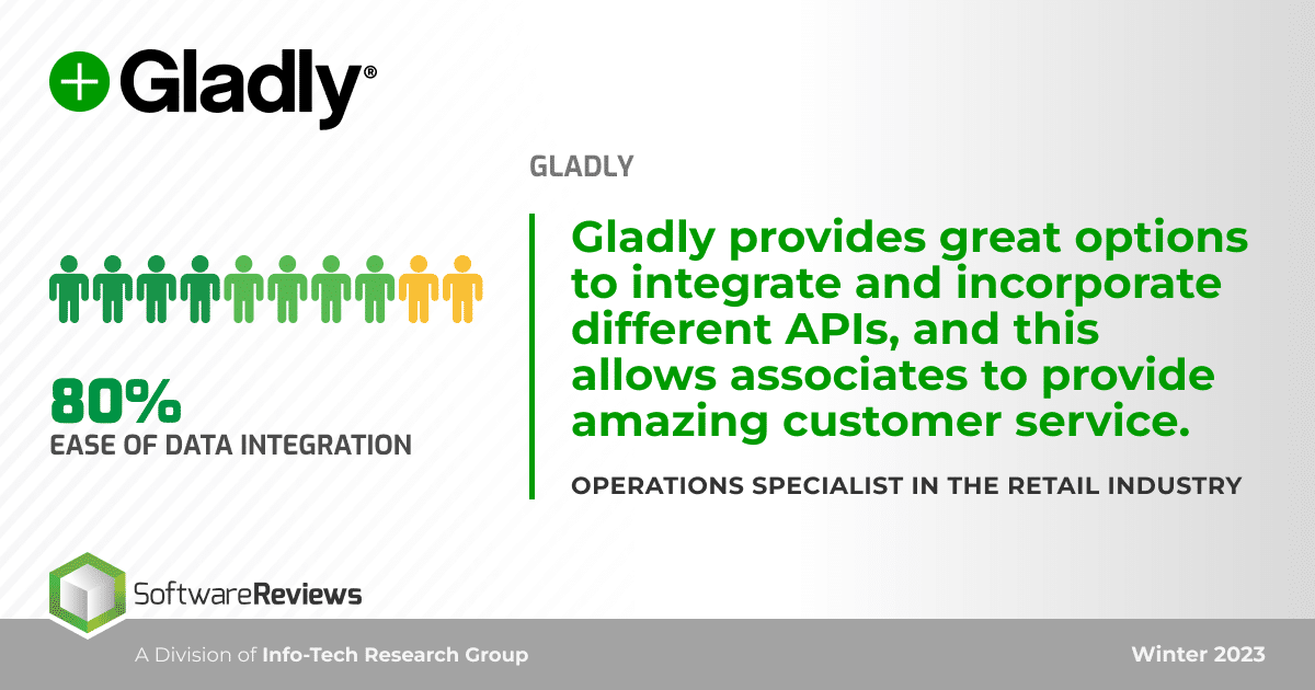 Image showing Gladly Info-Tech reviews with rating for ease of data integration