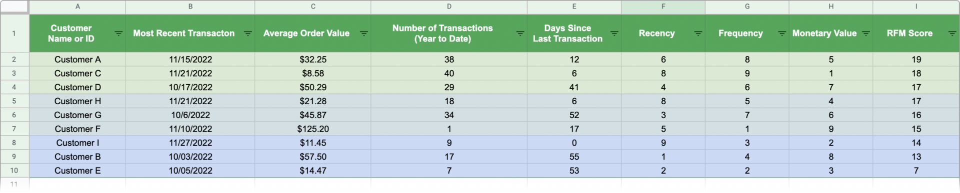 Color Coding at work in a spreadsheet