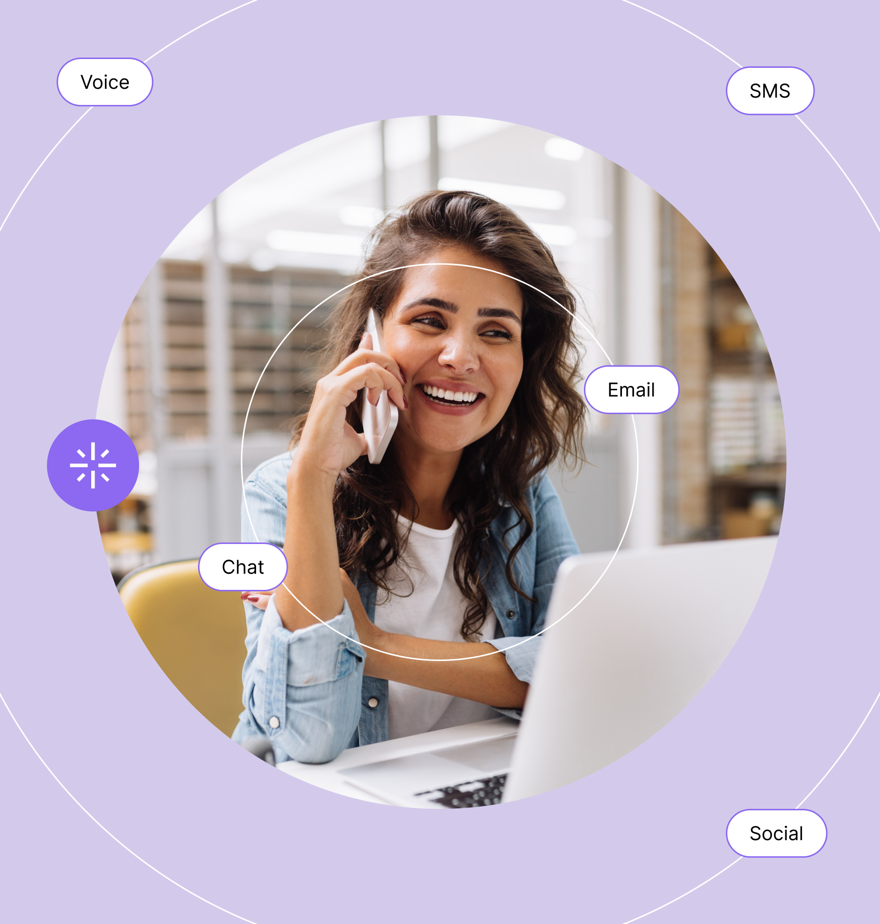 Smiling woman talking on the phone in front of a laptop, surrounded by labels "Voice," "SMS," "Email," "Chat," and "Social," on a purple background.