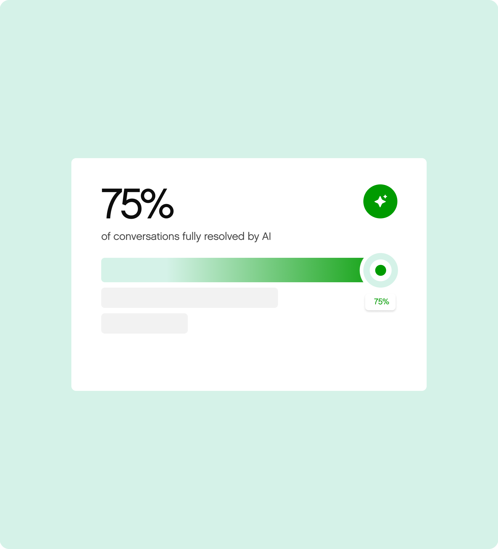 Text on a pale green background states, "75% of conversations fully resolved by AI." The tone is informative and highlights AI effectiveness.