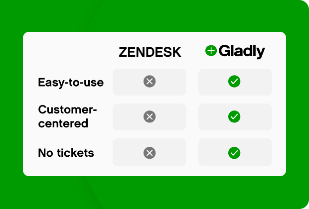 Zendesk vs Gladly comparison table