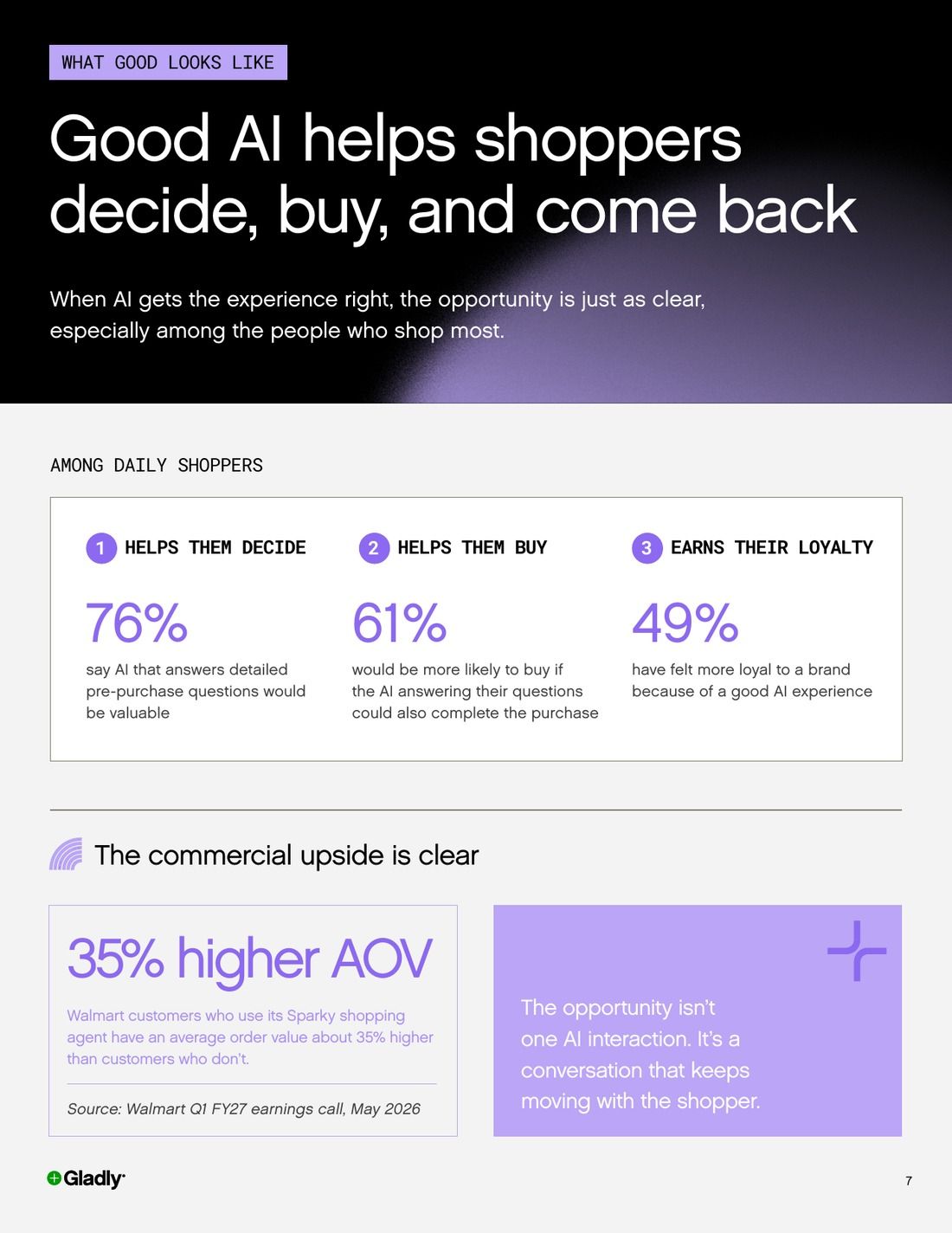 Consumer Report: What online shoppers really want from AI