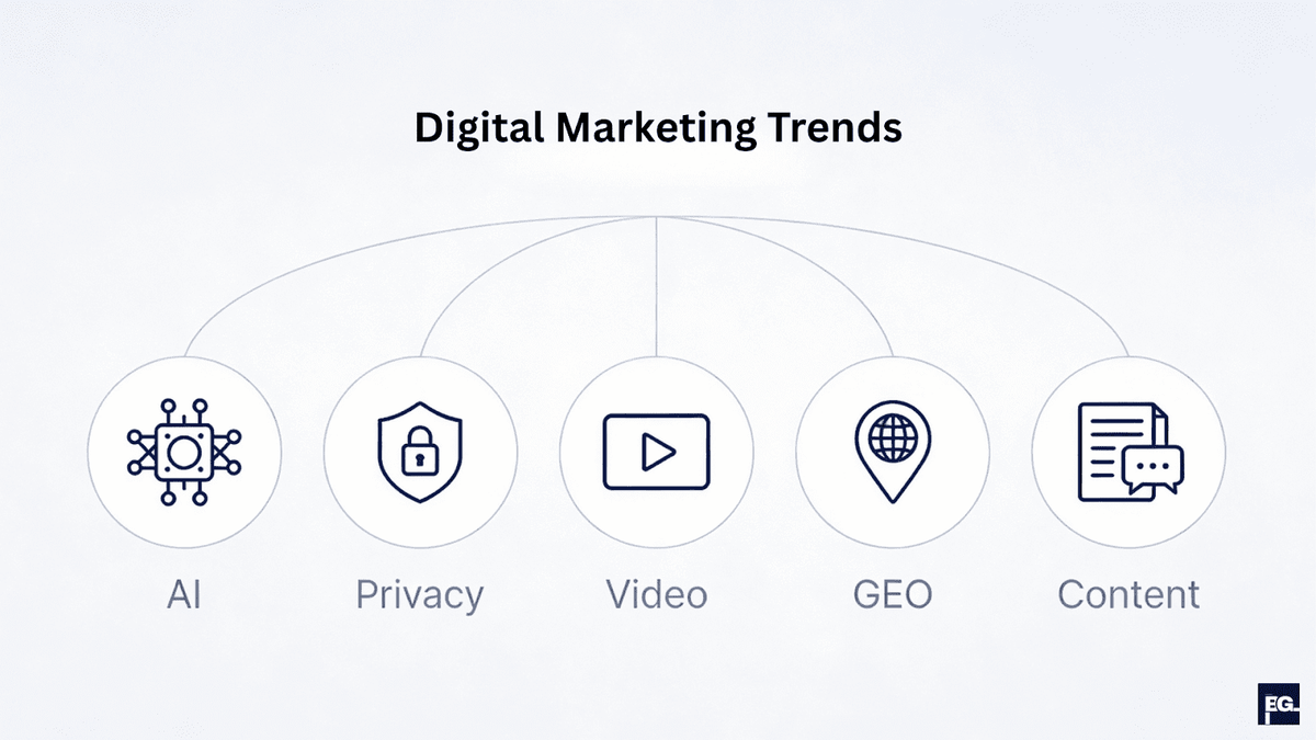 summary of key digital marketing trends shaping marketing strategies in 2026