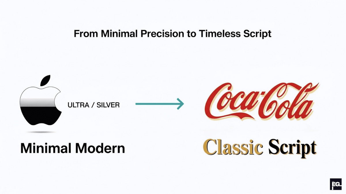 Brand design visual identity elements including logo colors typography and imagery