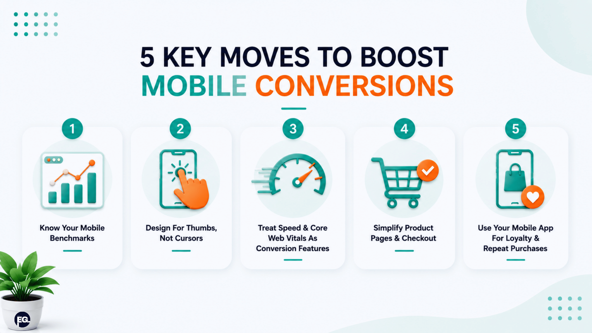 Key E-Commerce Mobile Optimization Tips To Maximize Conversions 1 Five essential e-commerce mobile optimization strategies for improving mobile conversions