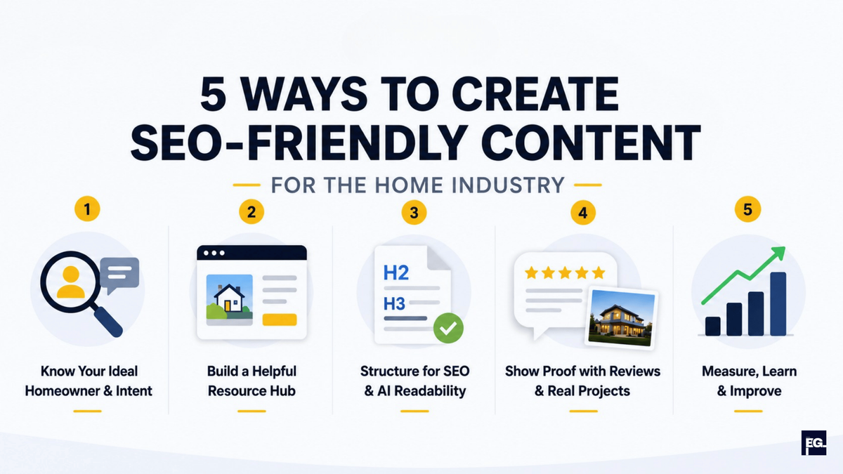 SEO-friendly content infographic for home industry businesses showing five proven content strategies