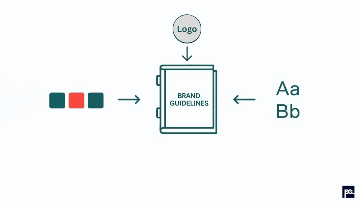 Brand design elements like logo colors and fonts organized inside brand guidelines.