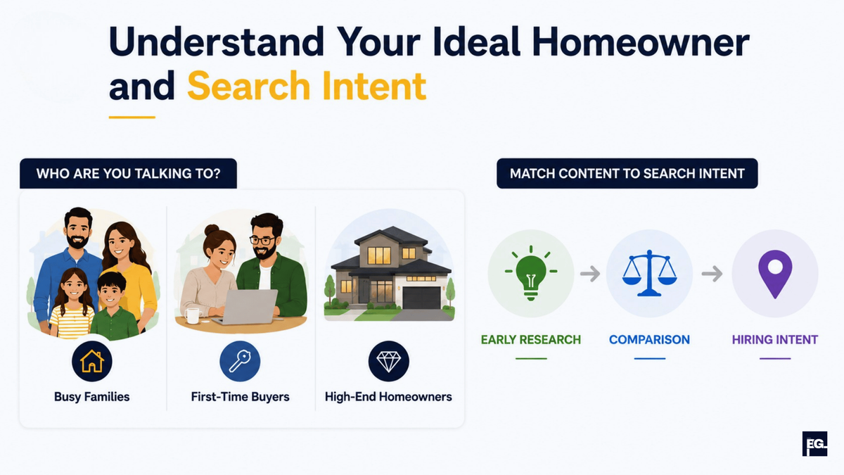 Understanding homeowner search intent for creating SEO-friendly content in the home industry