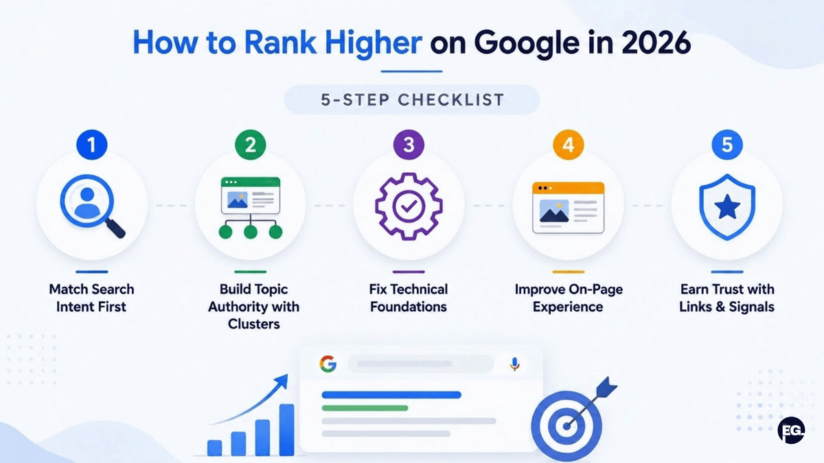 How to rank higher on Google infographic showing five essential SEO strategies for 2026