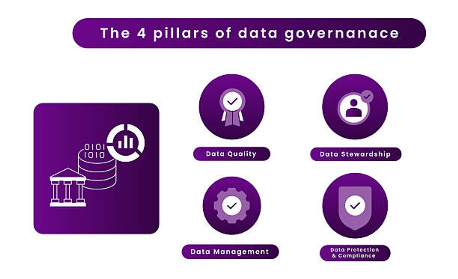 The Financial Case for Smarter Data: How Governa Converts Admin Hours into Facility Growth