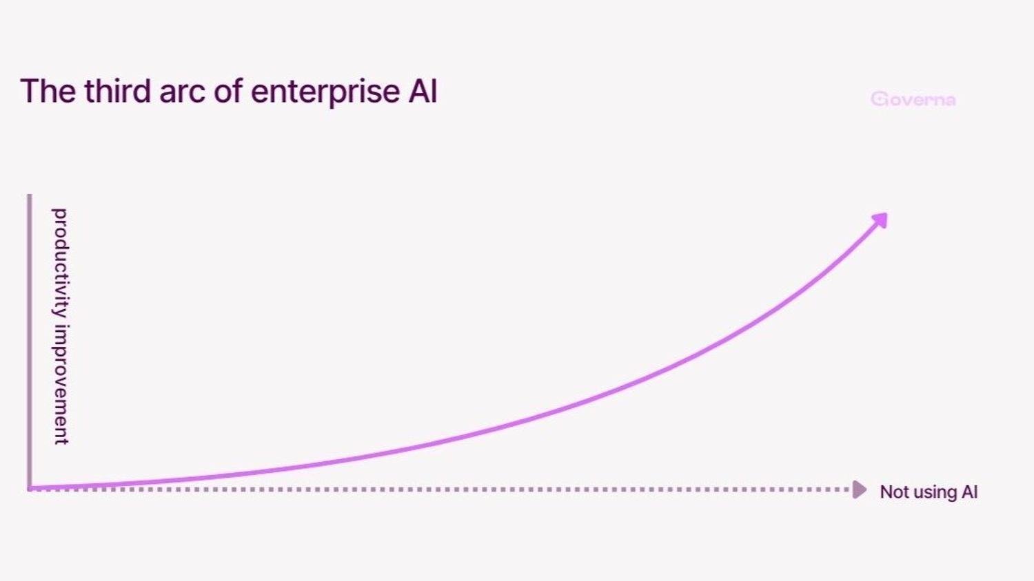 The Third Arc of Enterprise AI