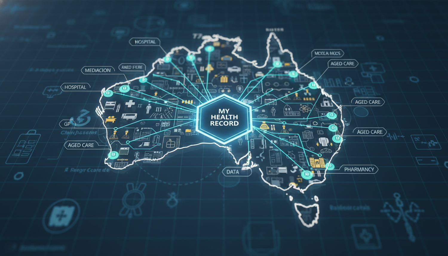 A digital map of Australia with interconnected nodes representing health and aged care data systems, centered around a 'My Health Record' hexagon.