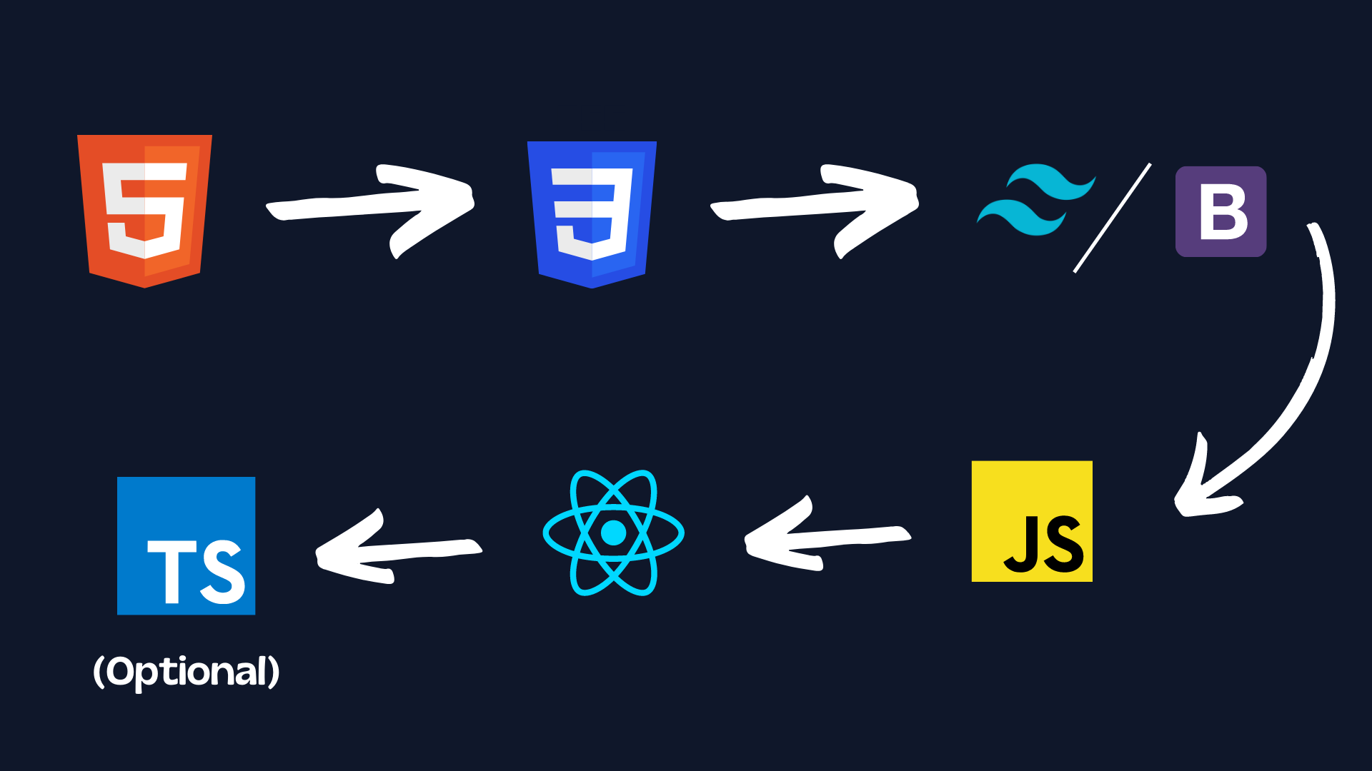 Master Web Development - ZS Software Studio Blog