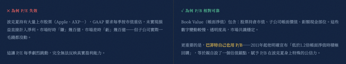 為什麼波克夏 BRK.B 適合用 P/B 股價淨值比估值，而不是本益比 P/E 的比較說明