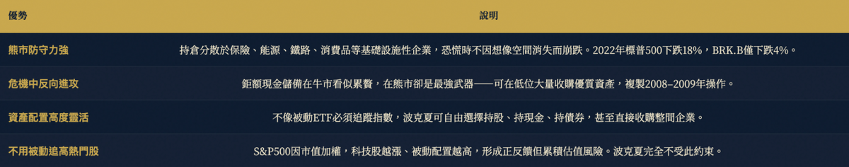 波克夏 BRK.B 在熊市與金融危機中的核心優勢，包括防守能力、現金部位與資產配置彈性
