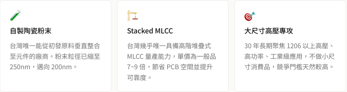 信昌電競爭優勢，包括自製陶瓷粉末、高階 Stacked MLCC 與高壓大尺寸 MLCC 技術，提升 AI 電源供應鏈競爭力